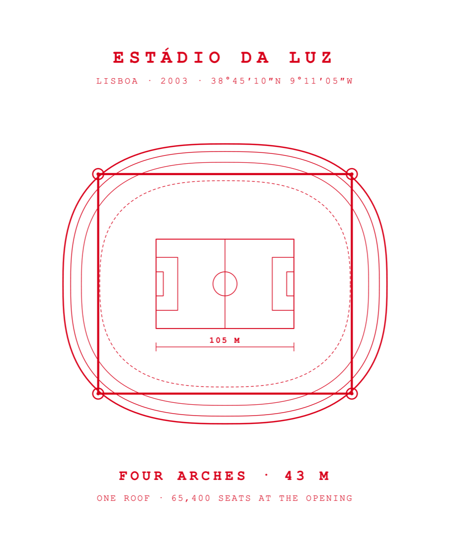 Plan of the Estádio da Luz: façade ring, four arches, four pylons, the pitch
